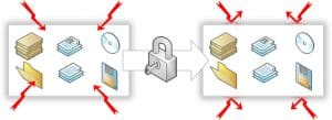 Sécurité des données et protection informatique Protection des fichiers et données sensibles contre les cyberattaques.